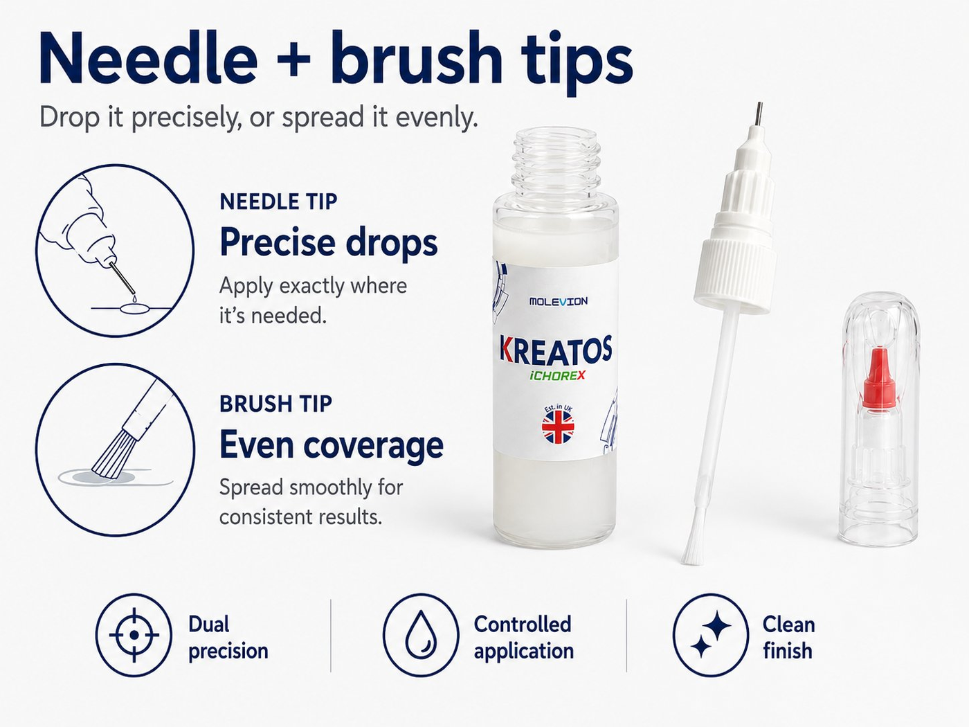 Kreatos ICHOREX needle and brush applicator